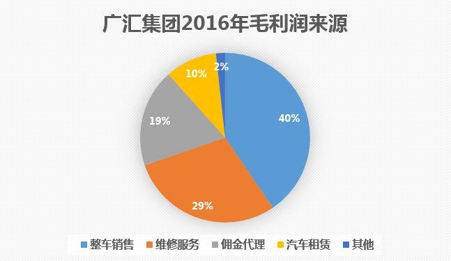 買車要用貸款嗎？錢不夠要貸，錢足夠更要貸！