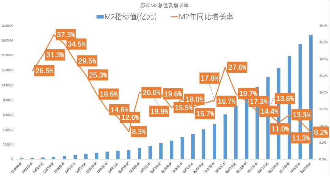 買車要用貸款嗎？錢不夠要貸，錢足夠更要貸！