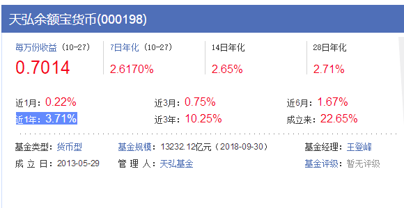 買車要用貸款嗎？錢不夠要貸，錢足夠更要貸！