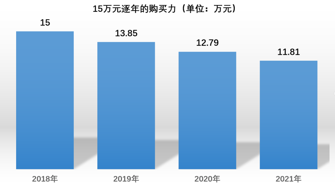 買車要用貸款嗎？錢不夠要貸，錢足夠更要貸！