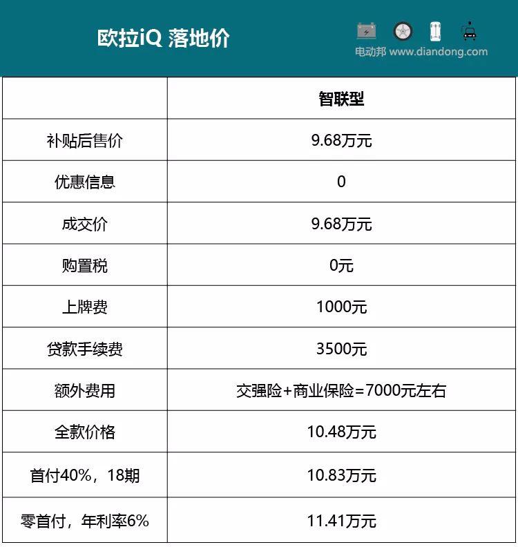 首付4萬多就能爽歪歪開回家，探店長城首款跨界純電“SUV”