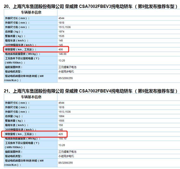 愿望成真！榮威Ei5小改款除了續(xù)航暴增，這些你也需要了解一下