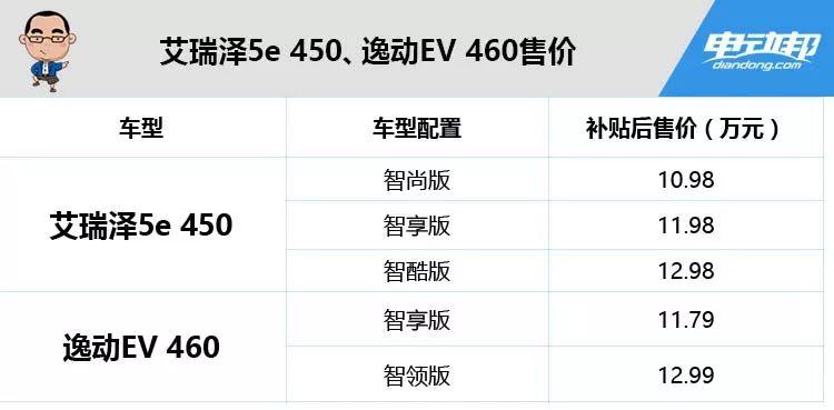 續(xù)航超400公里，價格10多萬！選低價高配還是實力均衡？