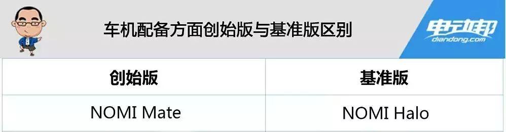 蔚來ES8基準版便宜10萬，差在哪？想買車的先點進來看看！