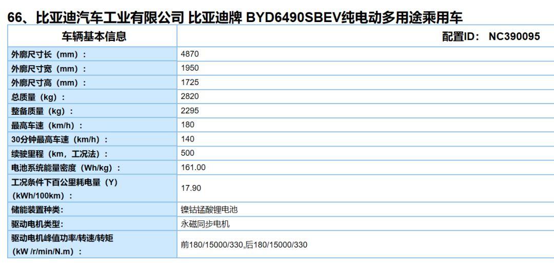 唐純電版終于來了！最新一批推薦目錄31款新能源車型公布