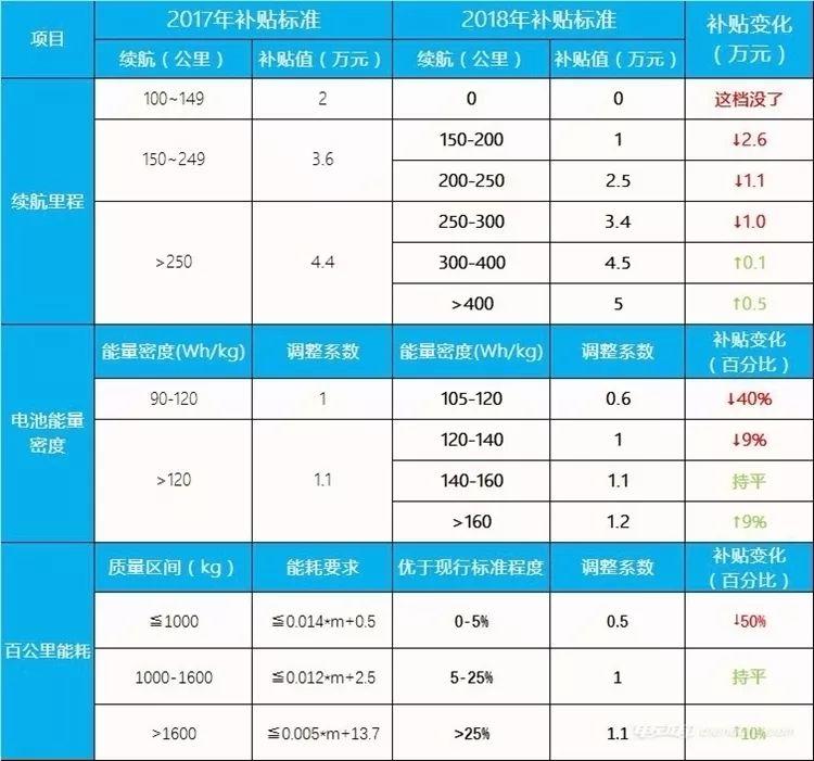 愿望成真！榮威Ei5小改款除了續(xù)航暴增，這些你也需要了解一下