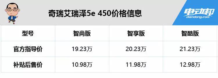 續航401公里/補貼后售價不到11萬 又一款高性價比車型上市！