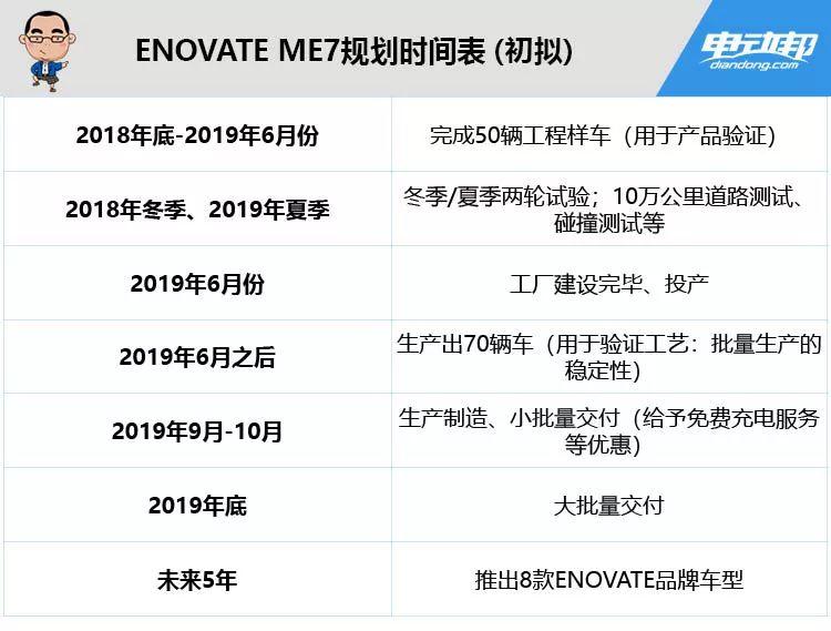 電咖ENOVATE首款SUV定名！前保時捷設計師主導設計/續航超500公里