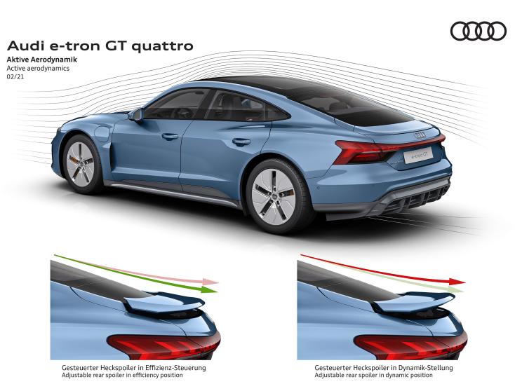 奧迪(進口) 奧迪e-tron GT 2021款 基本型