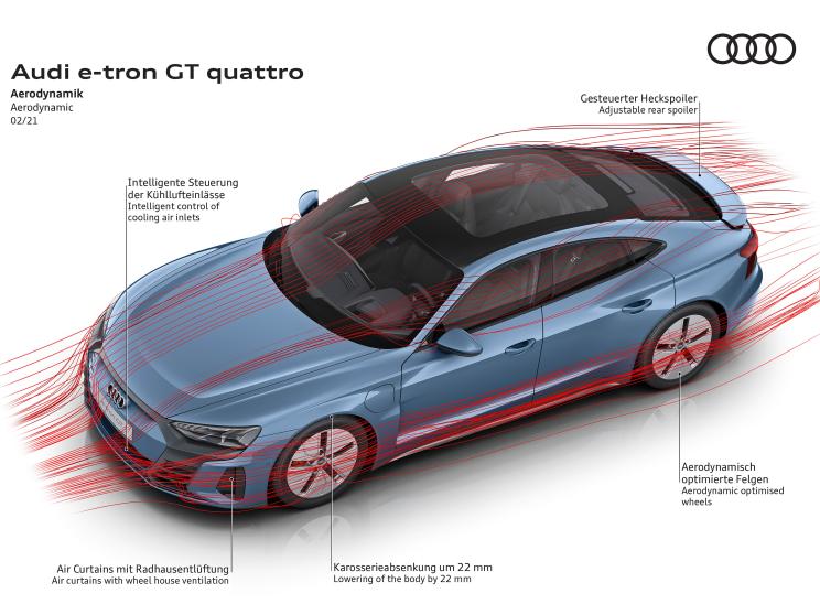 奧迪(進口) 奧迪e-tron GT 2021款 基本型