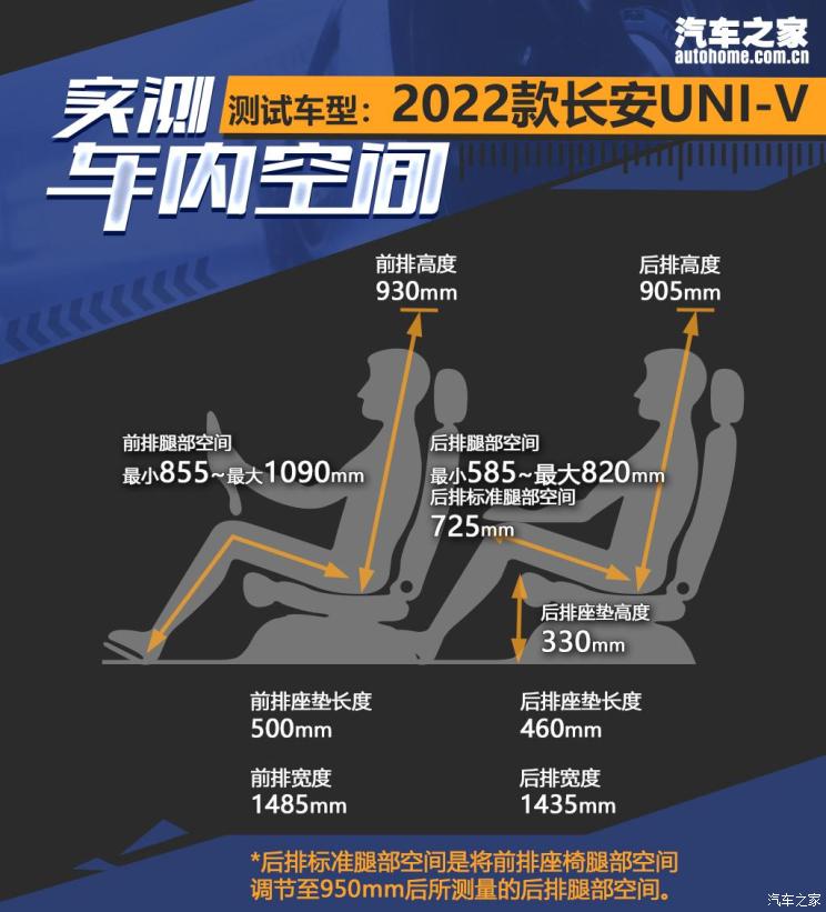 長安汽車 長安UNI-V 2022款 運動版