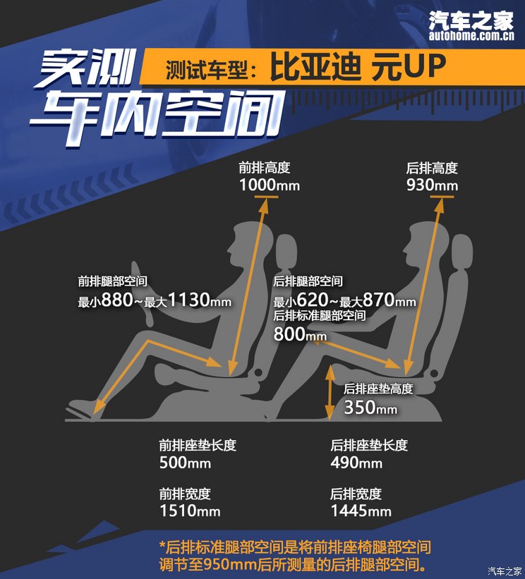 比亞迪 元UP 2024款 401KM 卓越型